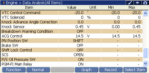 2000 RPM preview